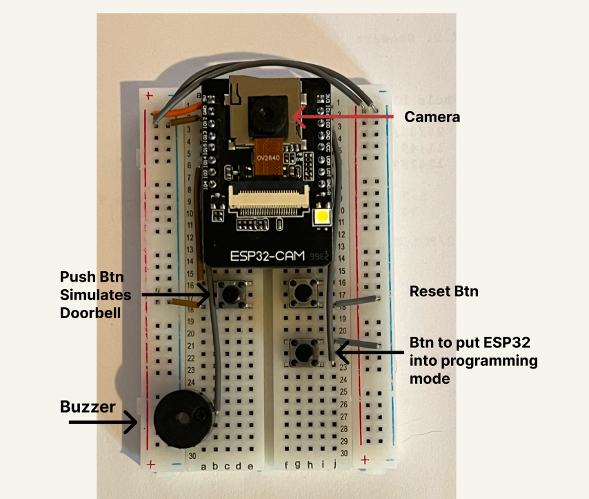 ESP32-CAM Interface